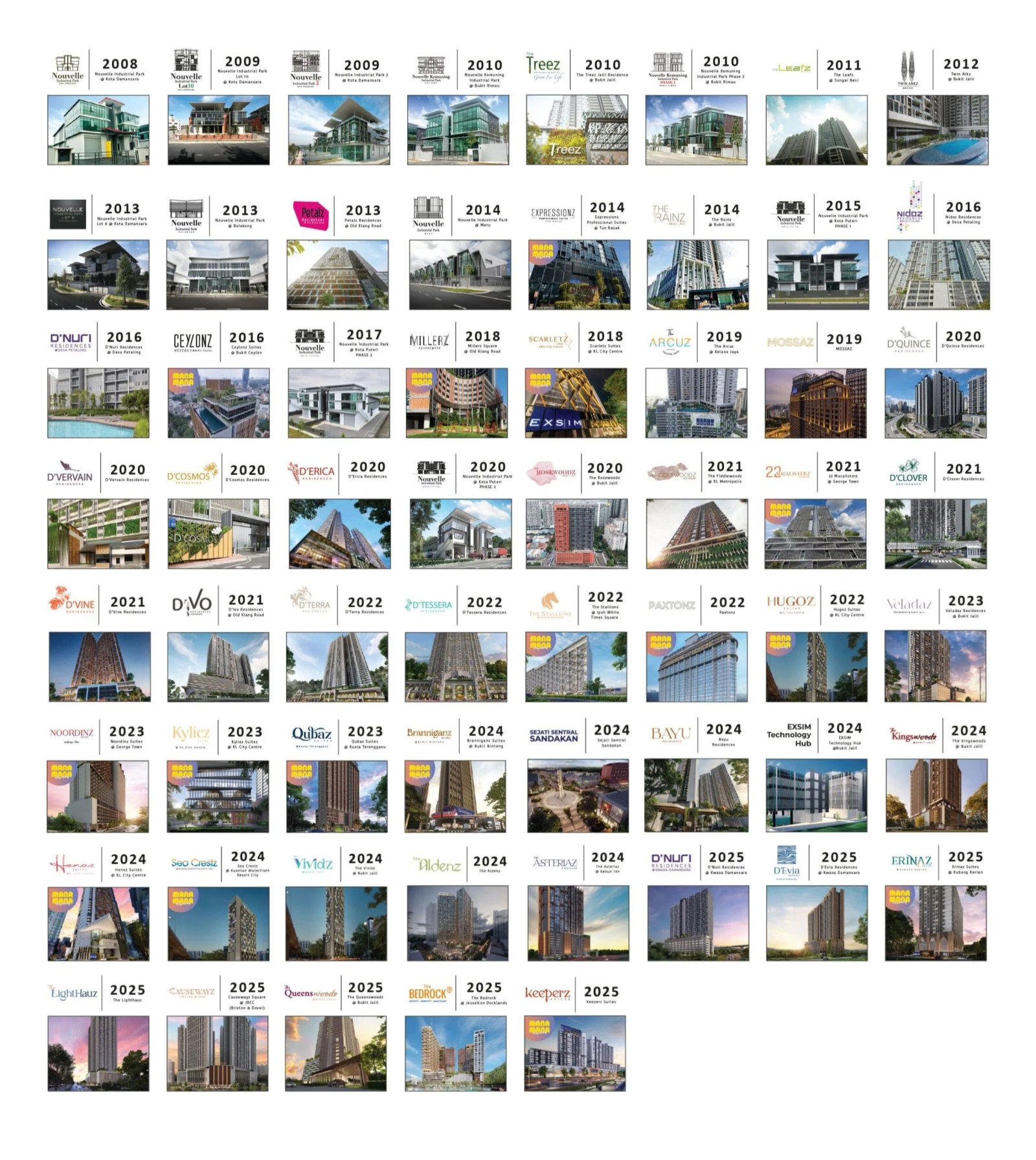 EXSIM Group full project portfolio timeline 2008–2025